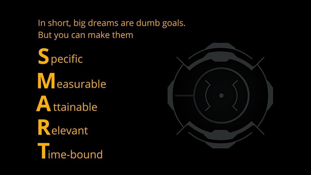 5 SMART Goals for Customer Service Juphy