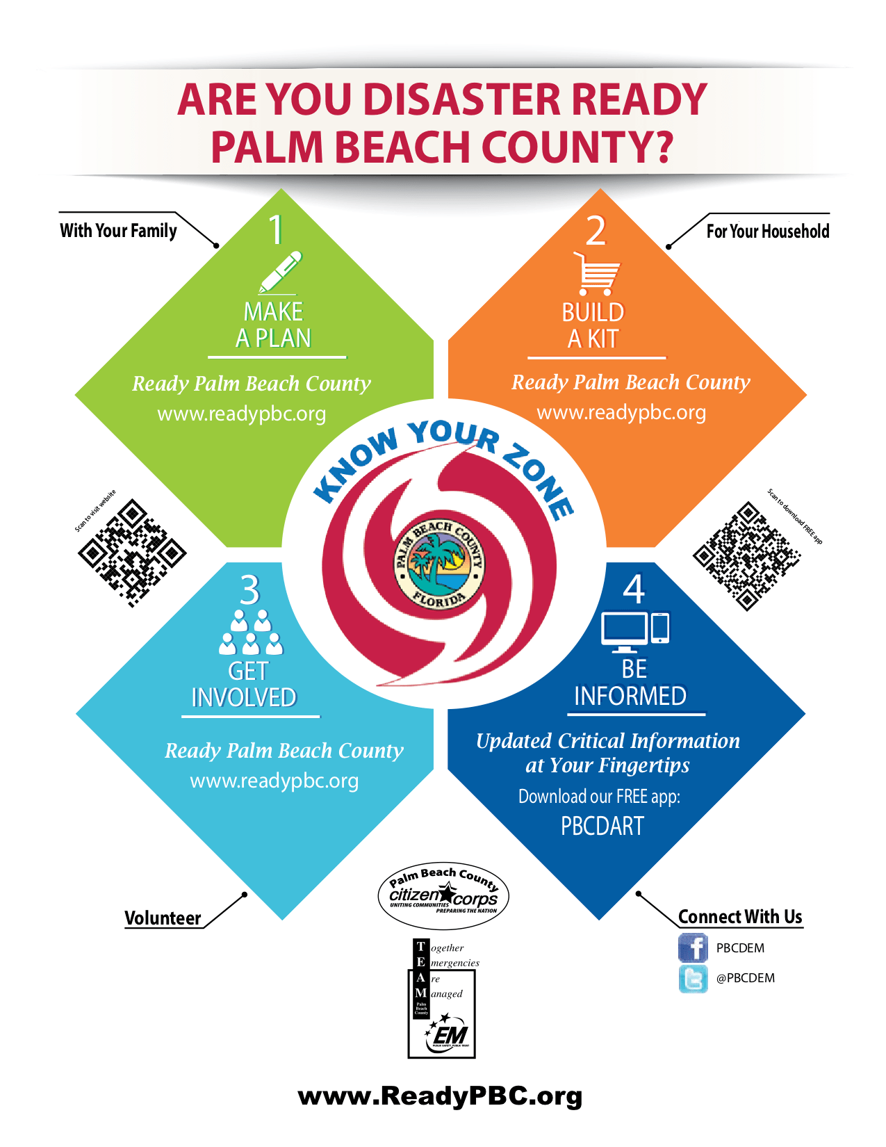 Palm Beach County Hurricane Survival Guide Jupiter Dream Life