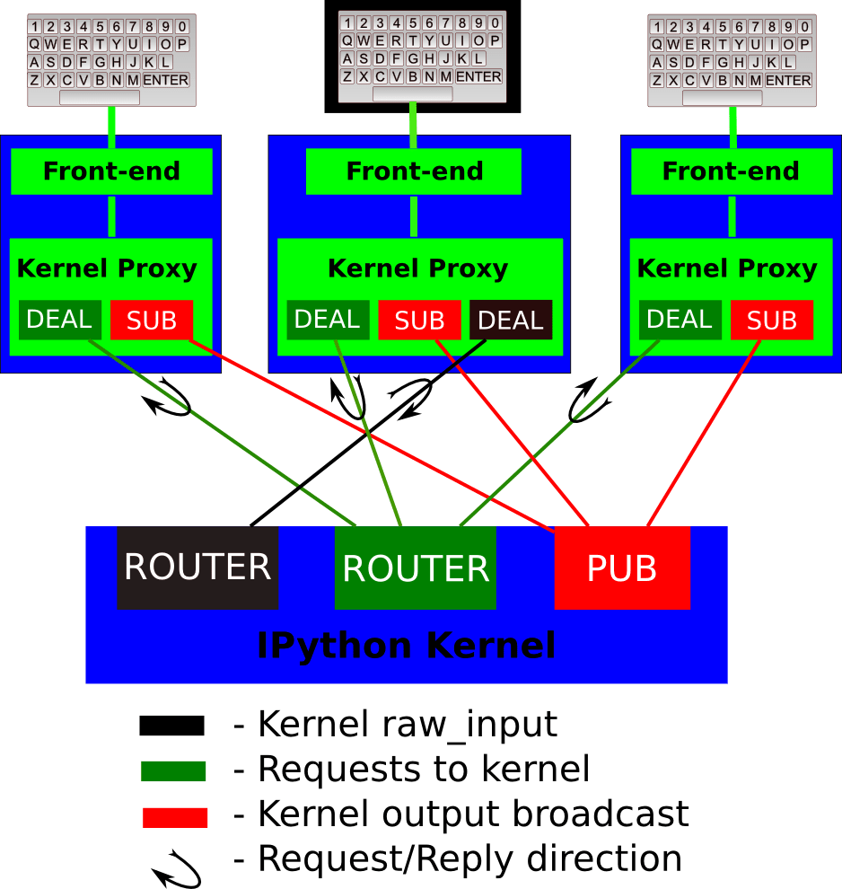 Messaging in Jupyter — jupyter_client 8.6.2 documentation