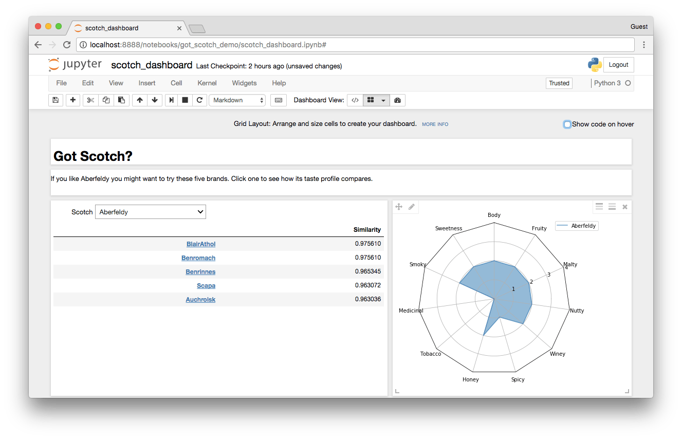 Jupyter Dashboards Layout Extension — Jupyter Dashboards Layout 0.6