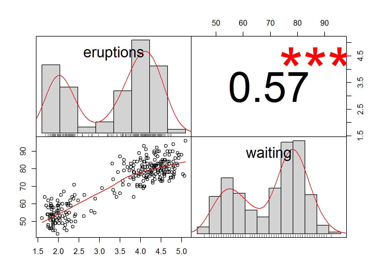 Chapter 6 From data visualization to statistical modelling A