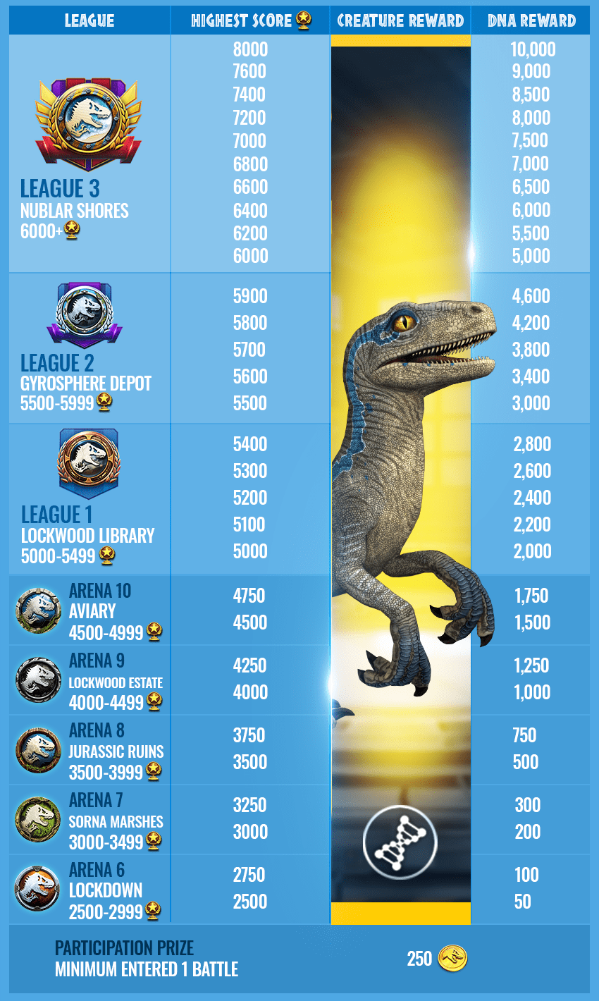 Seasonal October 2022 Jurassic World Alive