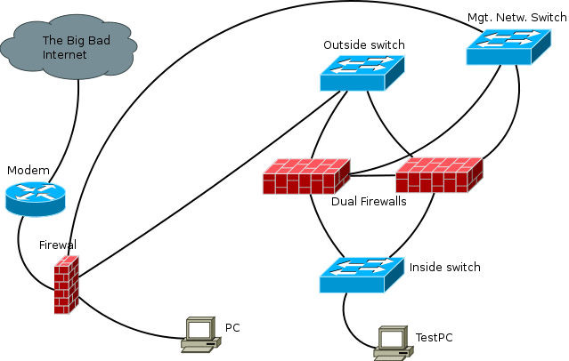 Home Network Security Firewall The O Guide