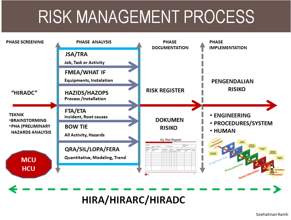 IMPLEMENTATION RISK BASED SAFETY MANAGEMENT Jurnal K3LH