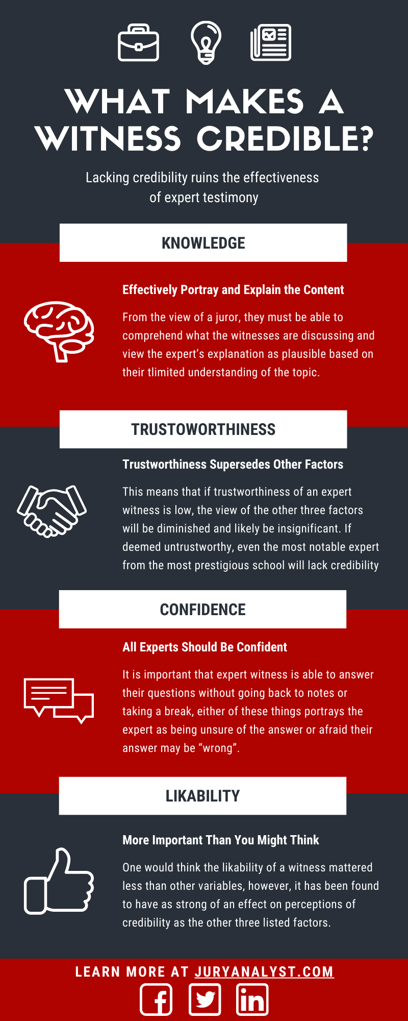 Witness Credibility Evaluating to Win Your Case Jury Analyst