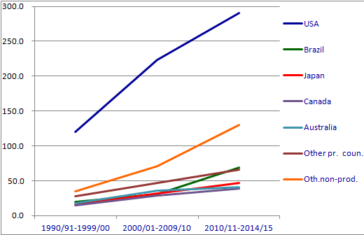 Consommation D Huile D Olive Par Habitant Et Par Pays En 2013 Jus
