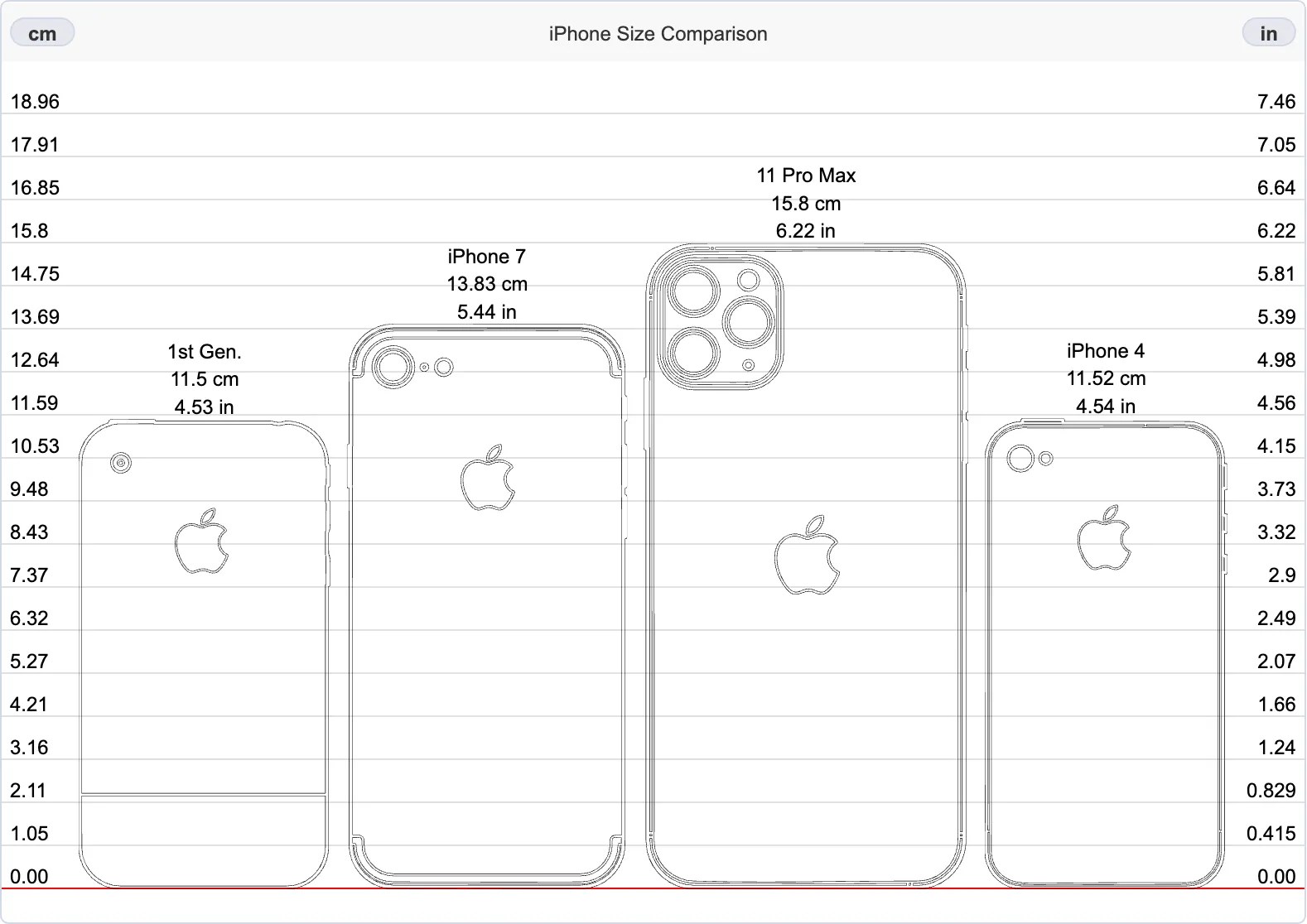 iPhone Size Comparison Compare iPhones Side by Side Jushify