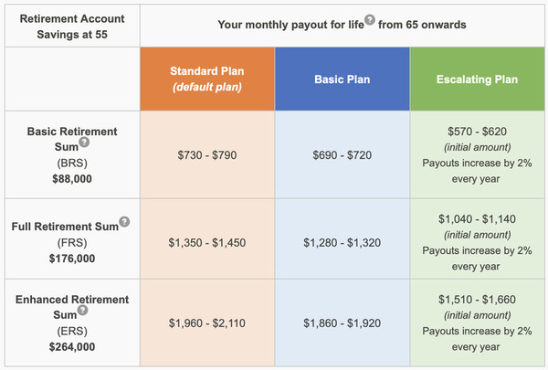 CPF Life or Retirement Sum Scheme? Just2me