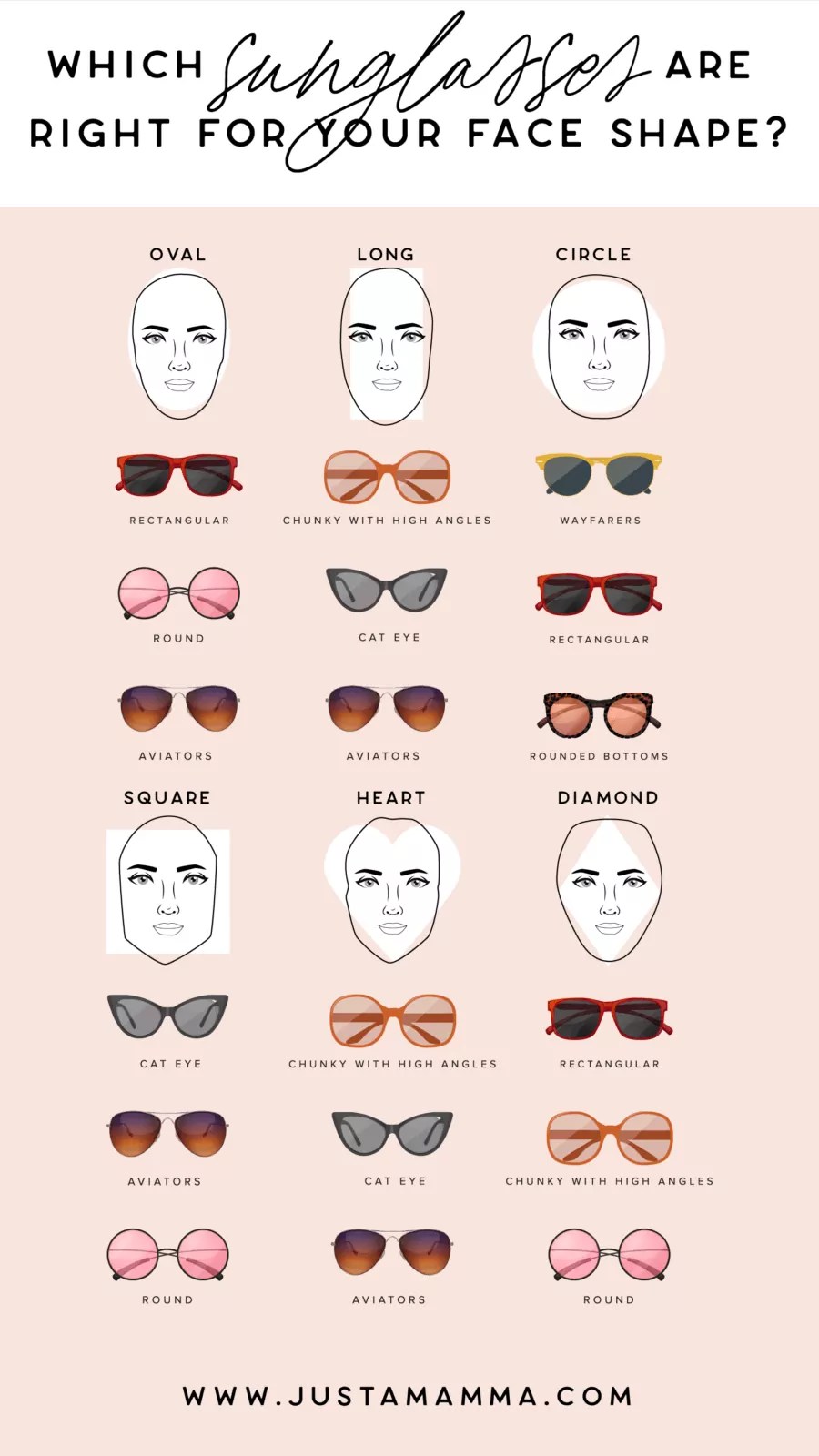 Choosing the right sunglasses for your face shape with Eyelands