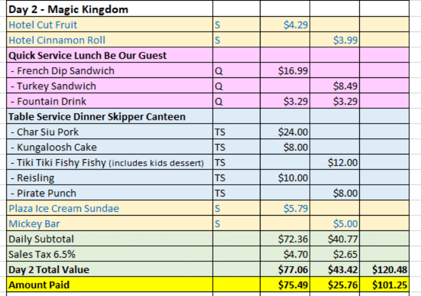 Will the Disney Dining Plan Actually Save You Money?