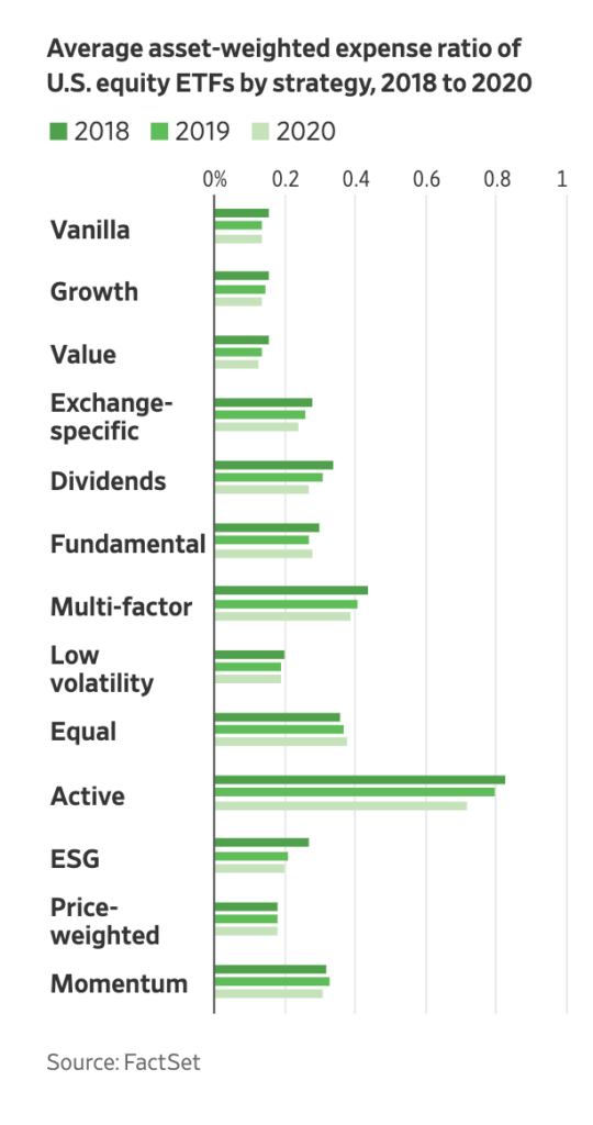 ESG ETF Costs Present Opportunity for The Next Frontier of Indexing