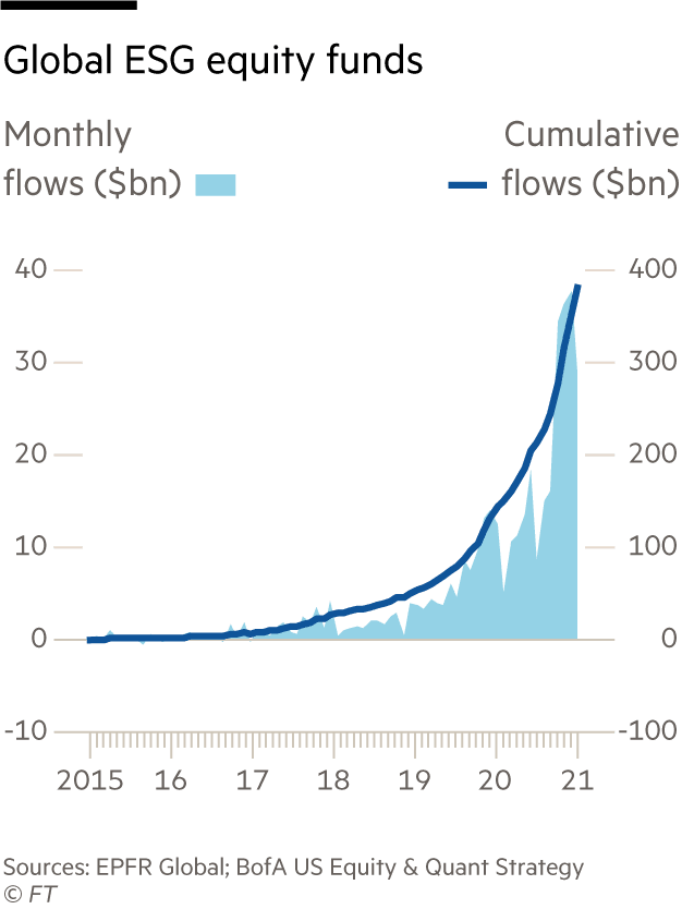 New Regulations Could Mean the End of Greenwashing in RecordBreaking
