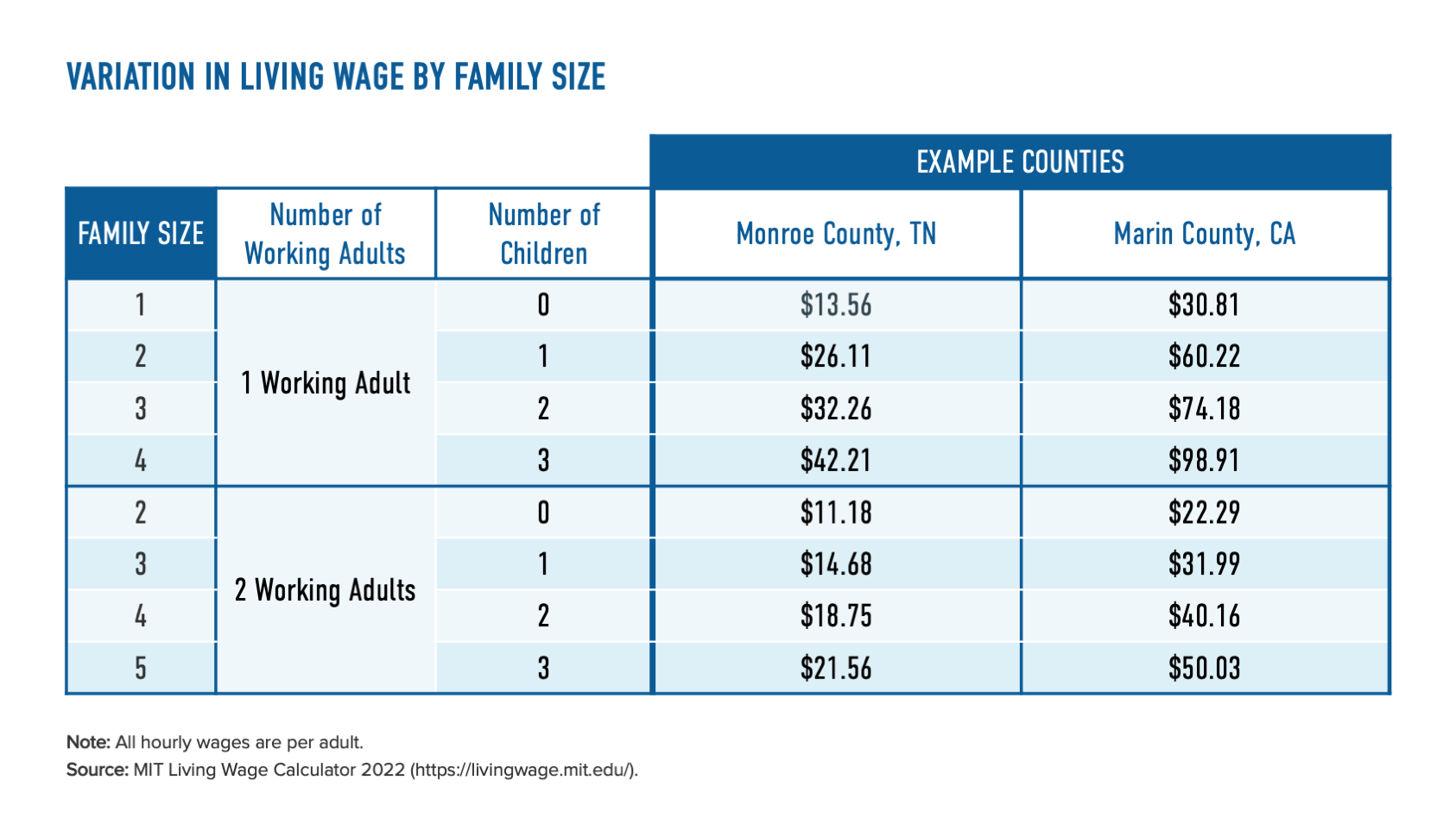What a Living Wage Is and Why Businesses Should Use It as a Benchmark