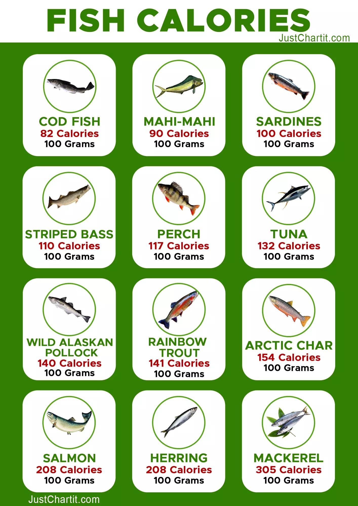 List of 12 Fish Calories Chart Per 100 gram