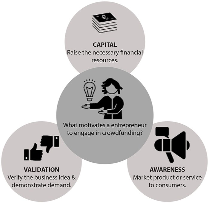 What is Alternative Finance? The Future is Now What is Alternative Finance? The Future is Now