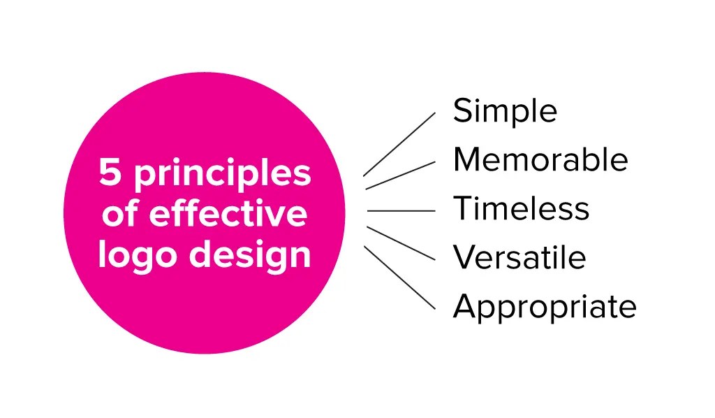 14 Best Free Logo Makers in 2024 (And What to Watch Out For)