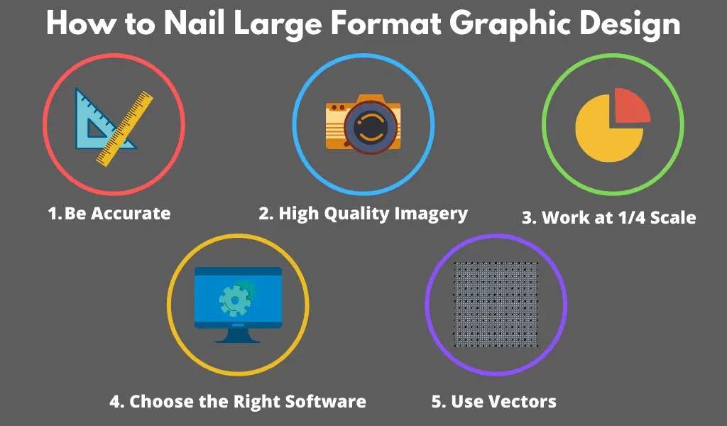 Large Format Graphic Design Guide for Designers