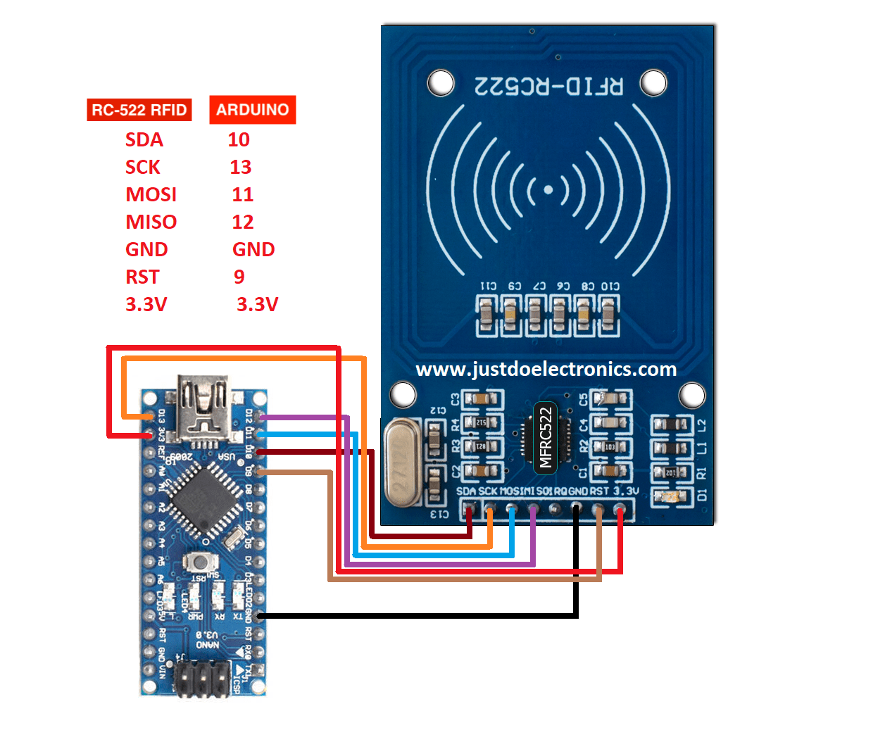 RC522 RFID Interfacing With ARDUINO, ESP8266 & ESP32