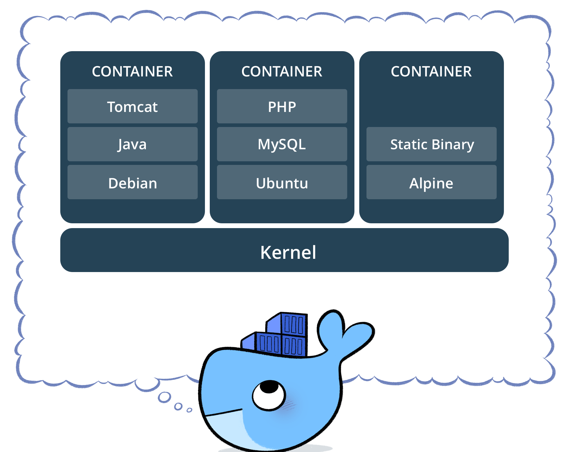 Docker ist performant