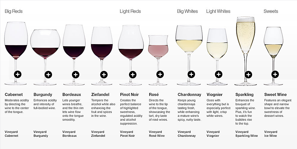 Wine Etiquette Choosing a glass Just For Sybarites!