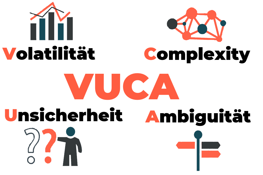 agile Kompetenzen agile Skills entwickeln mit Lernspielen