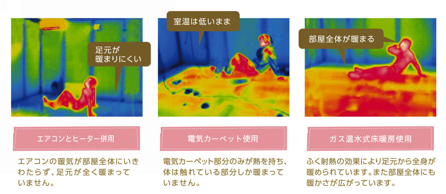 床暖房で健康のお悩みを解決！ ジャストホームのあなたにジャストな家づくり