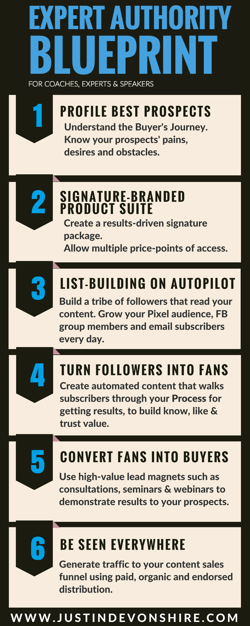6 Steps to Expert Authority [Infographic] Grow Your Fitness Business(03)