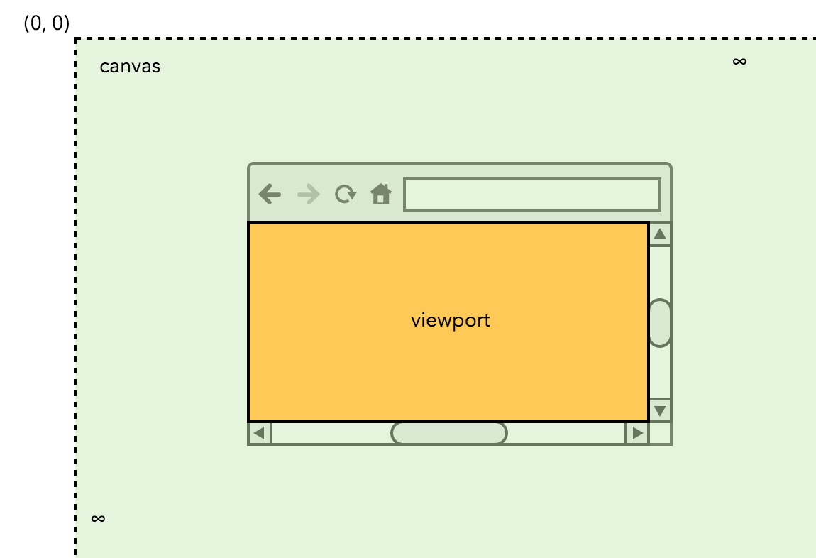 Writing CSS the Right Way