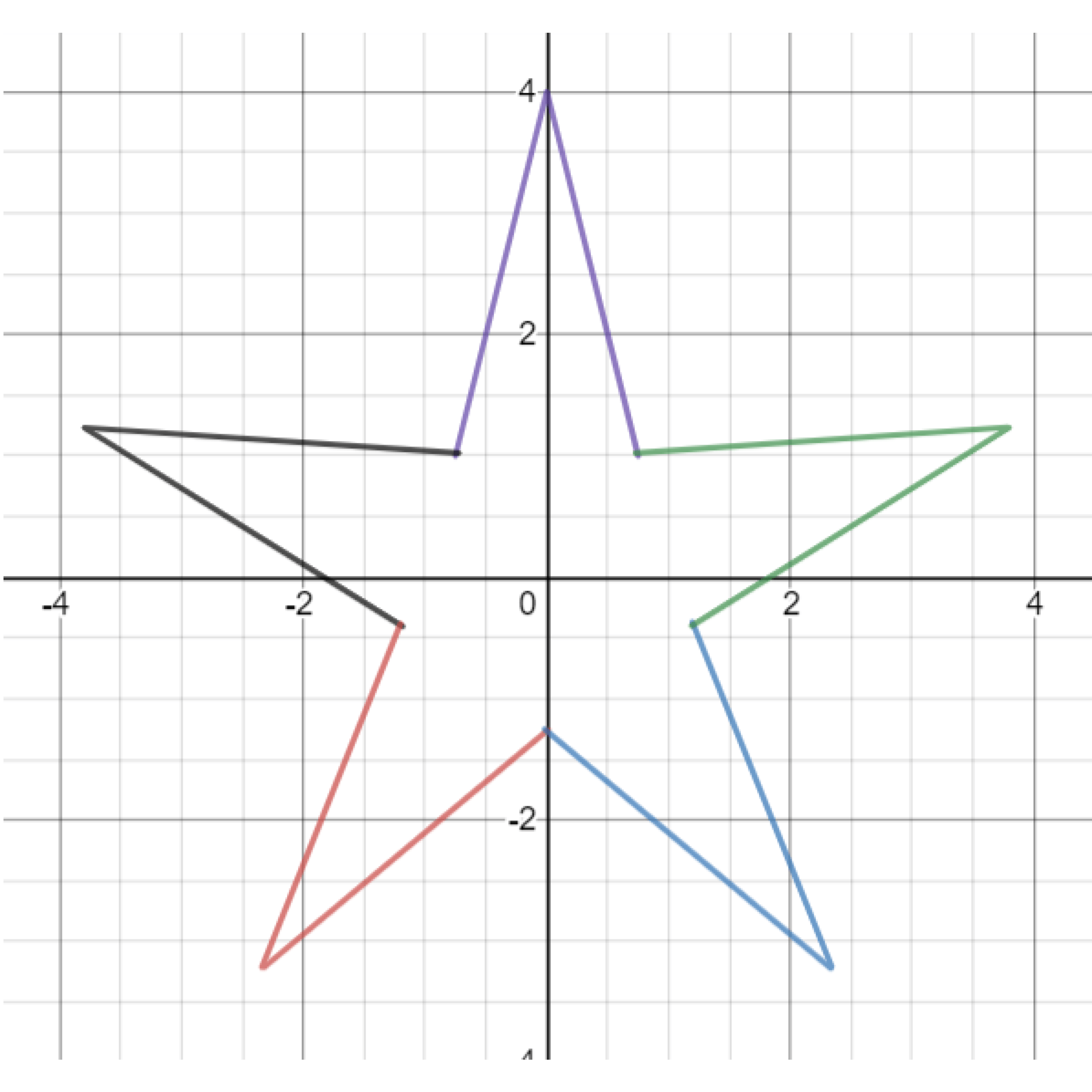 Graphing Calculator Drawing Rotation Justin Skycak