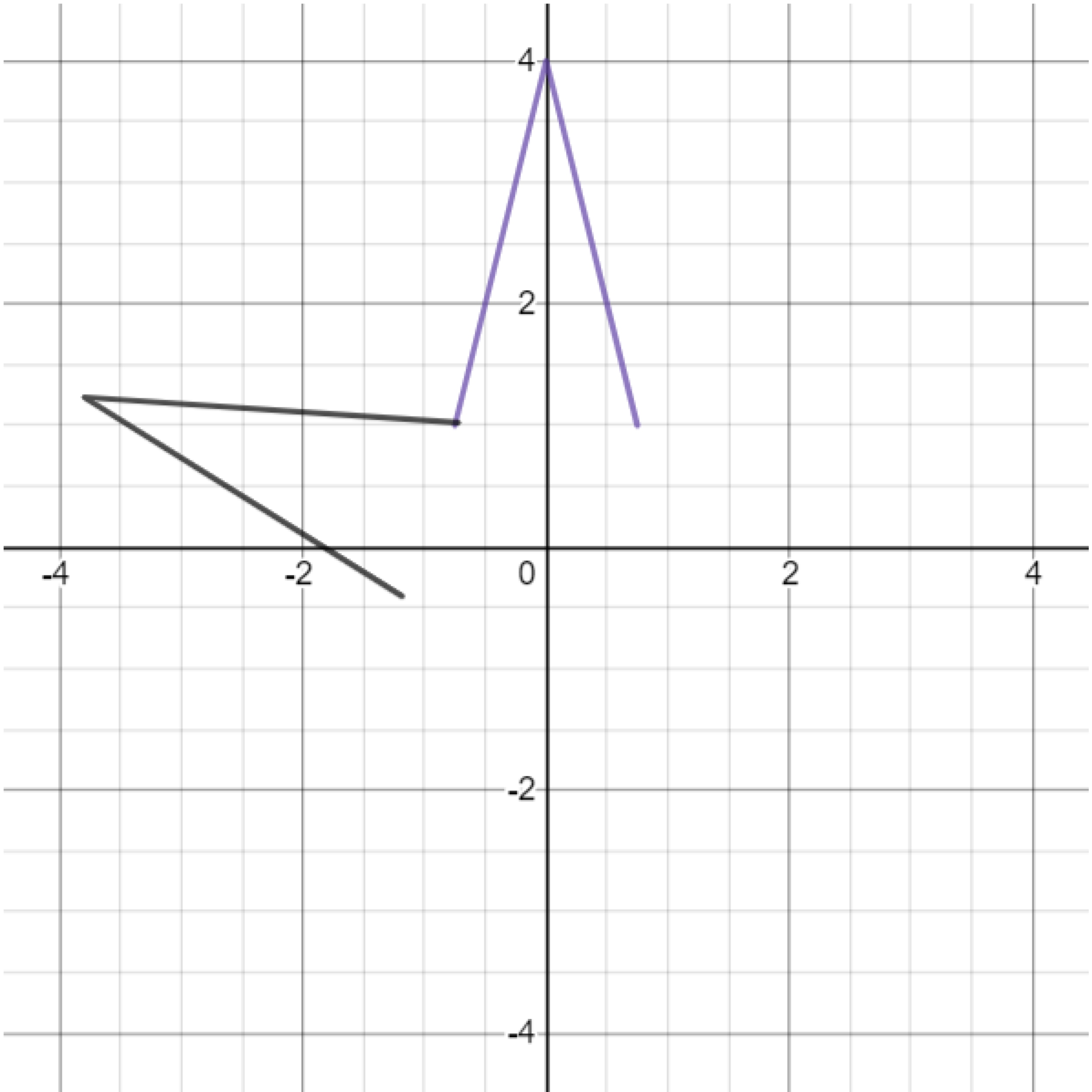 Graphing Calculator Drawing Rotation Justin Skycak