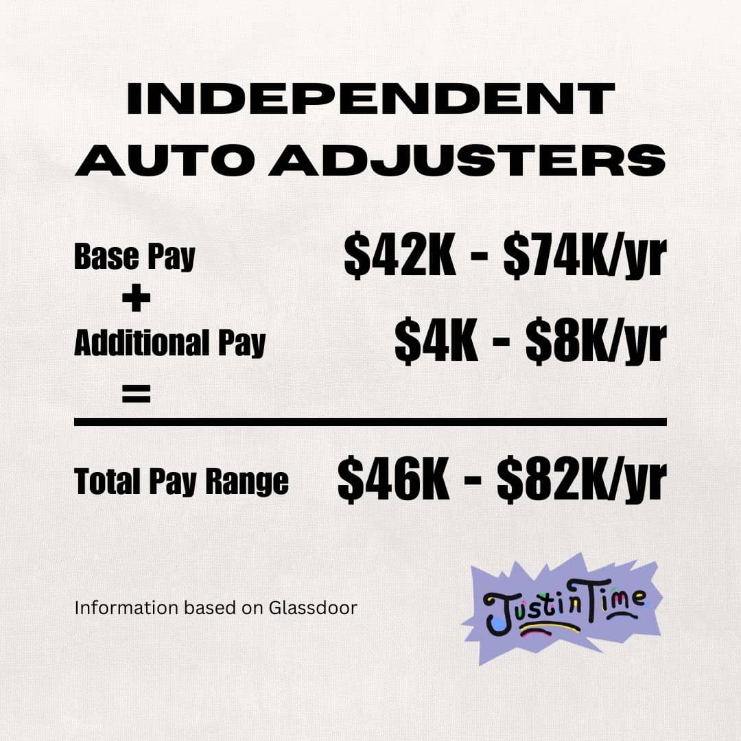 Which Independent Adjuster Firm Pays the Most Money (2024)