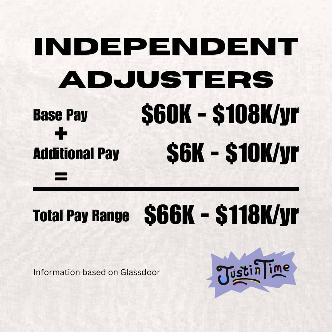 Which Independent Adjuster Firm Pays the Most Money (2024)