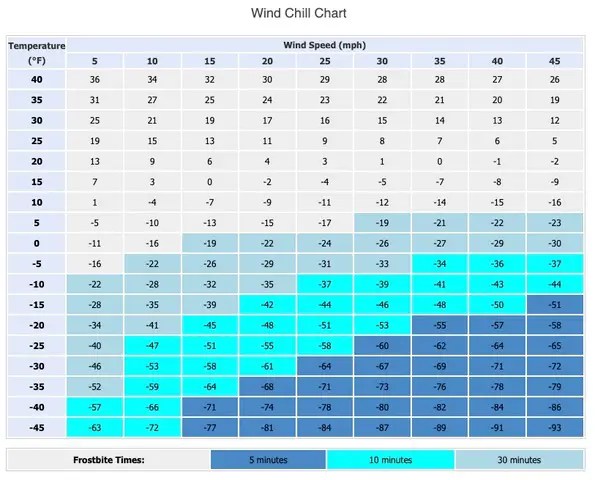 Wind Chill Chart And Calculator - Just In Weather