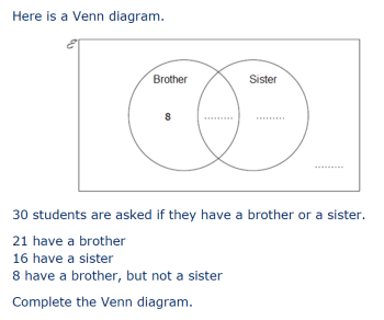 GCSE 9-1 New content – Venn Diagrams | - JustMaths