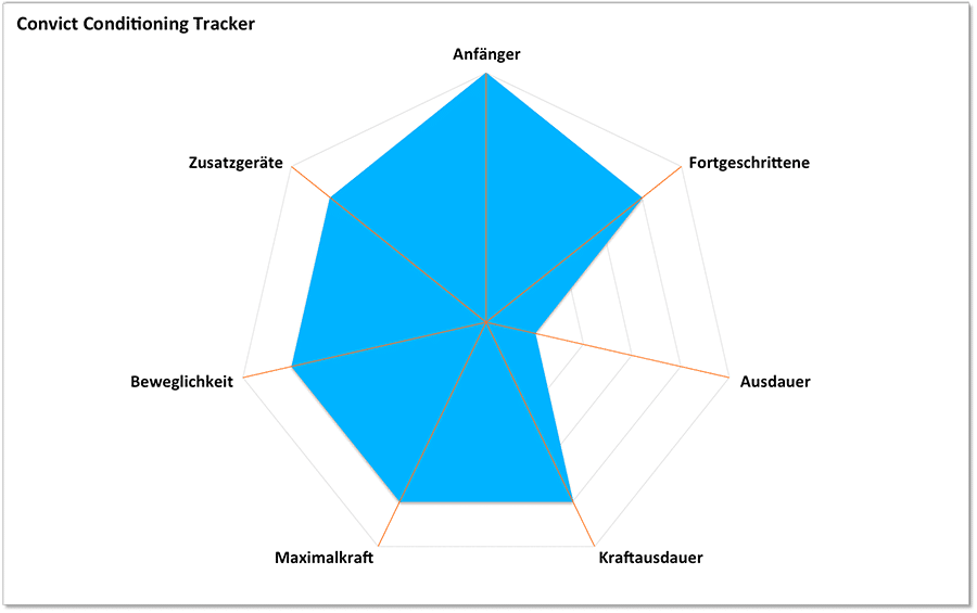 App Test "Convict Conditioning Tracker" Just Moving