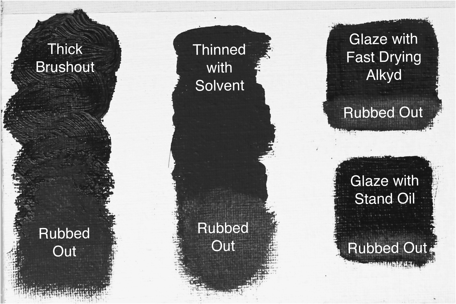 Oiling Out and the Cause of Dead Spots in Oil Paintings Just Paint