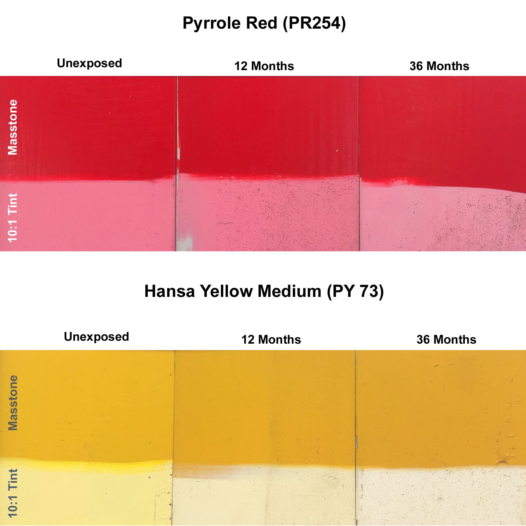 Lightfastness Testing at Golden Artist Colors Just Paint