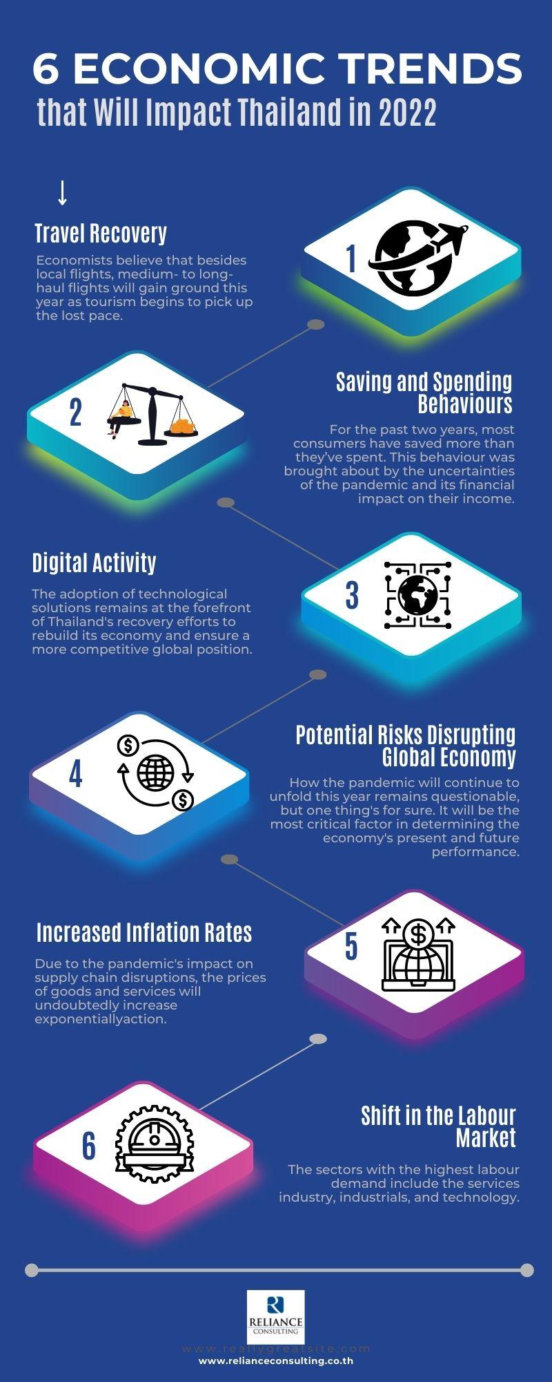 6 Economic Trends that Will Impact Thailand in 2022 JustPaste.it