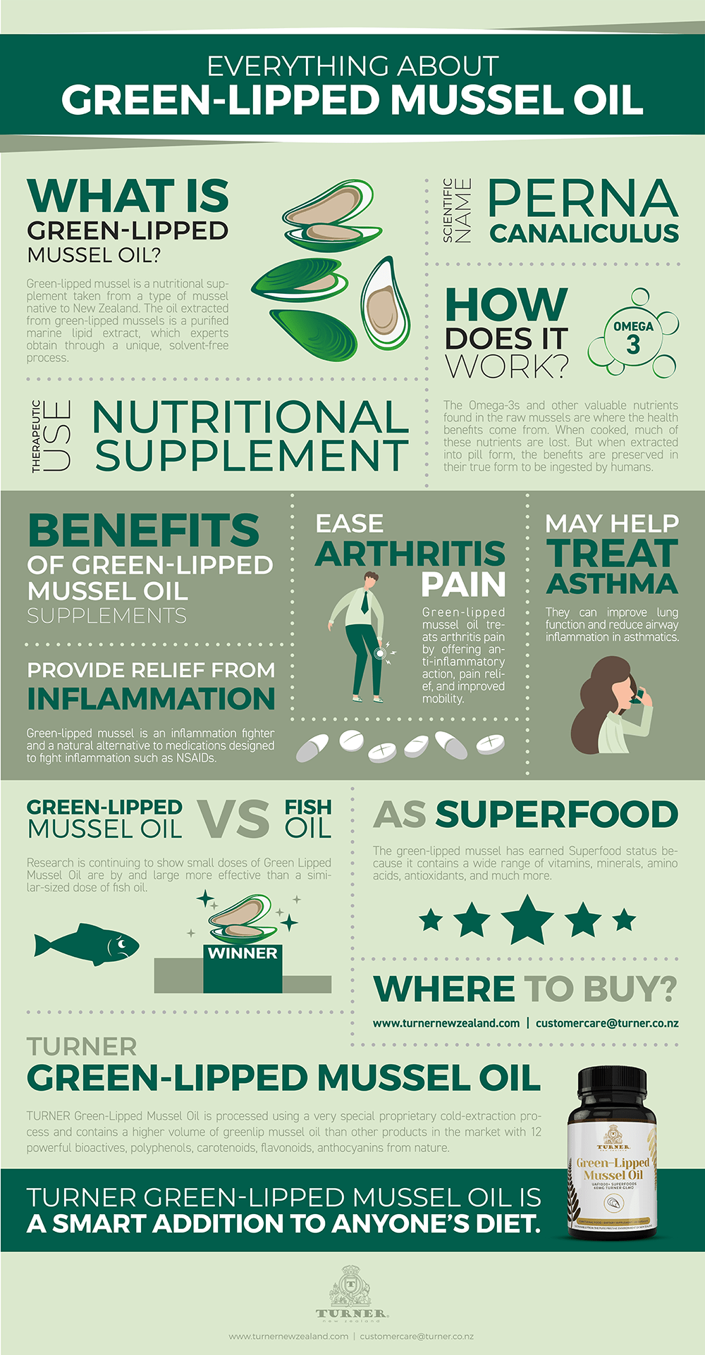 A Complete Guide to Omega3 Green Lipped Mussel Oil Supplements, What