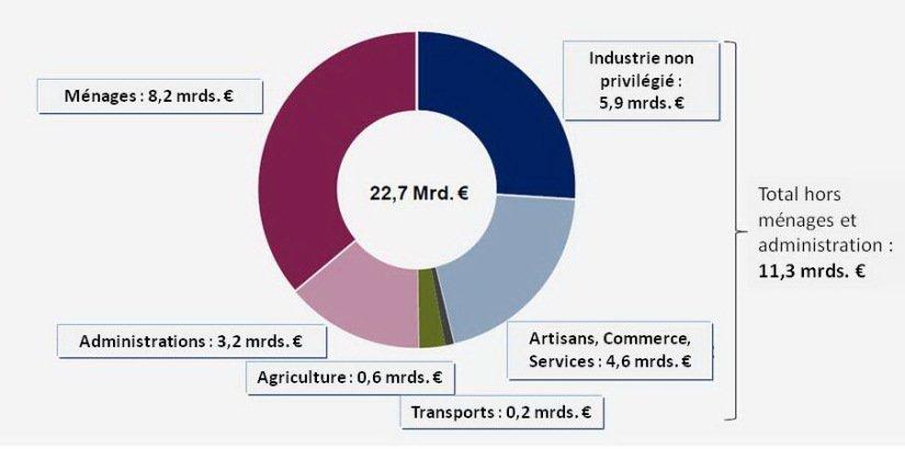Énergies renouvelables de nombreux défis JustPaste.it