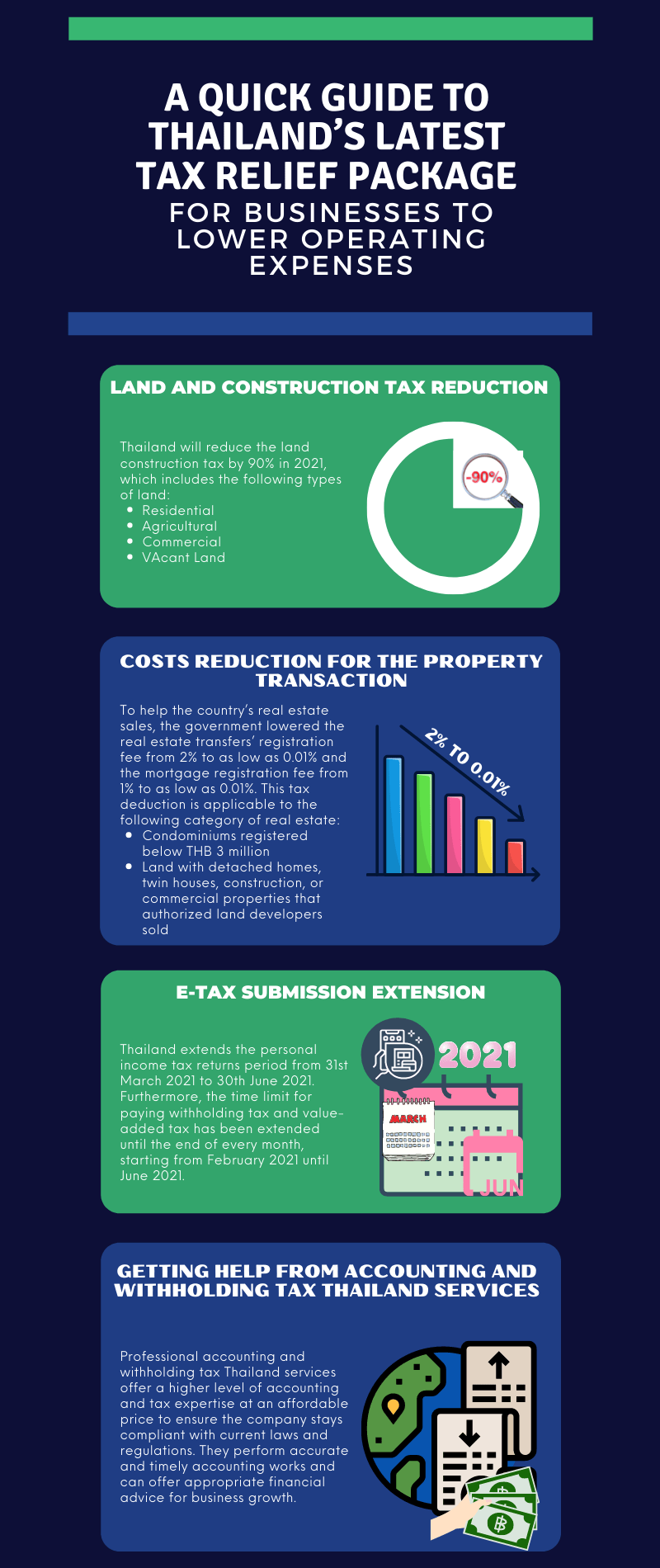 A Quick Guide to Thailand’s Latest Tax Relief Package for Businesses to