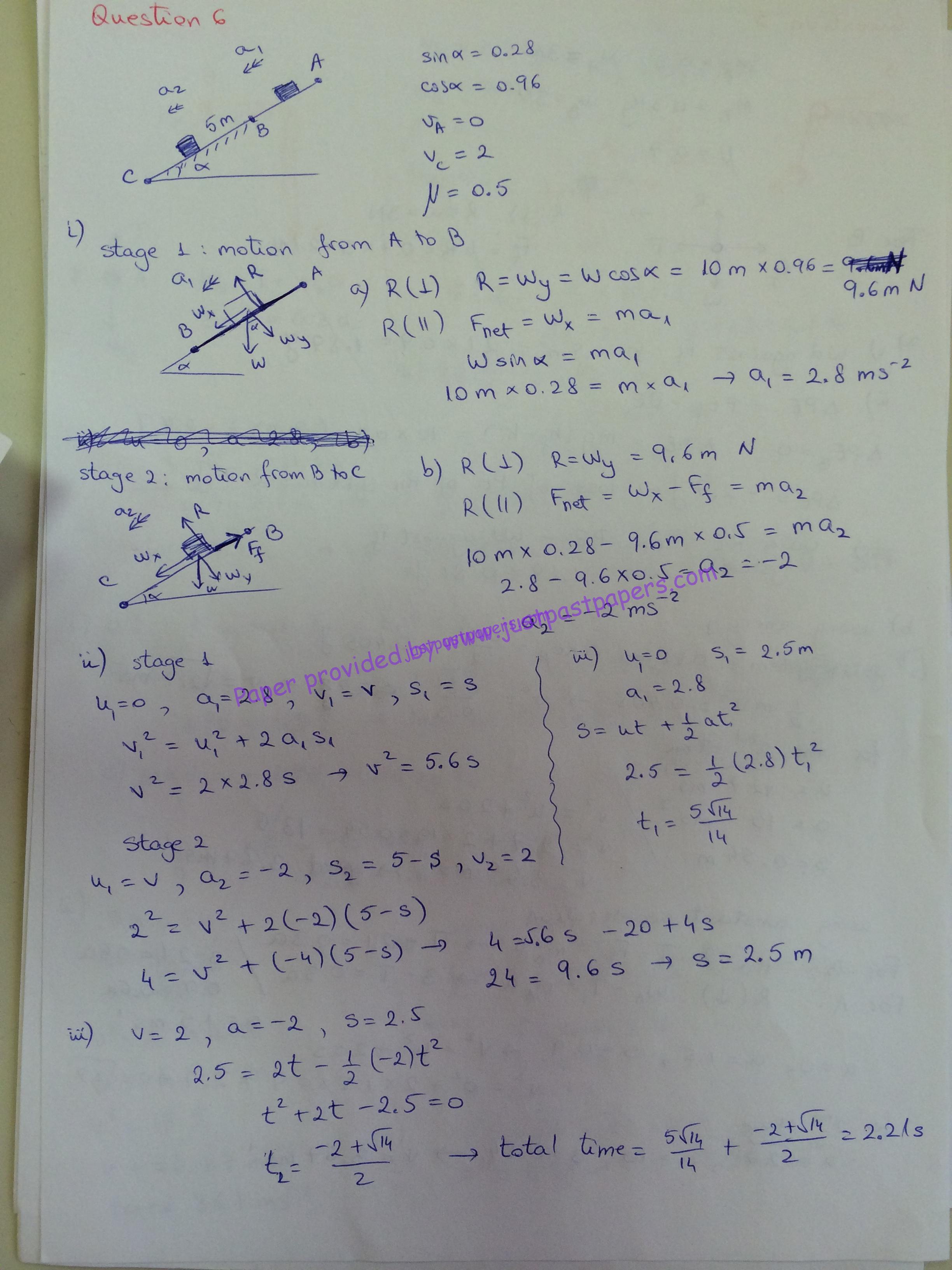 9702 PHYSICS: MARK SCHEME For The May/June 2013 Series