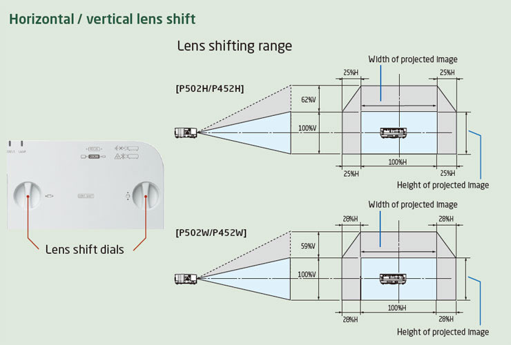 NEC P502WG Projector