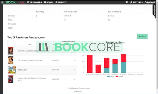 Top 7 Free Self Publishing Software for Windows and MacOS