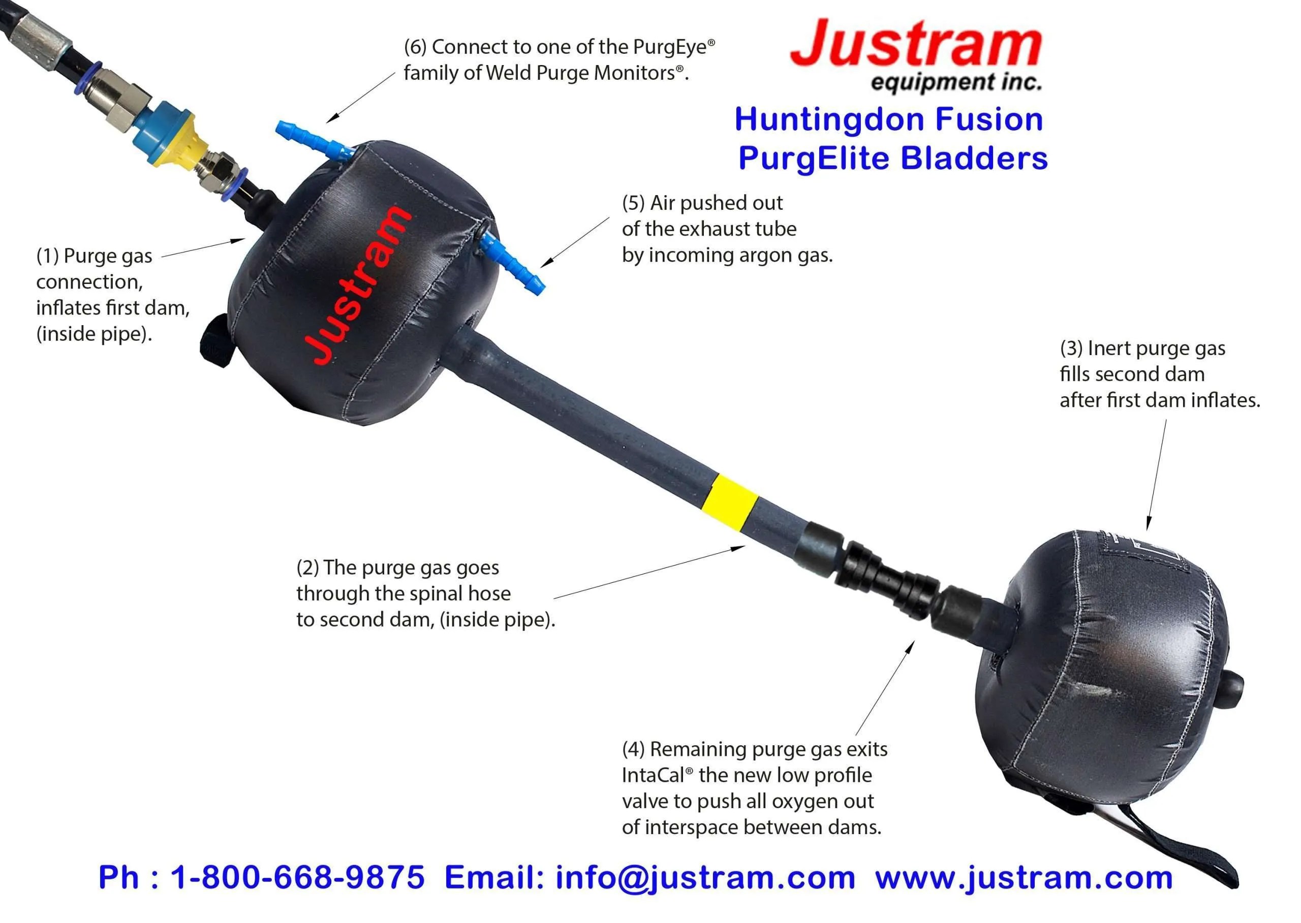 PurgElite inflatable Pipe Purging system inexpensive and effective