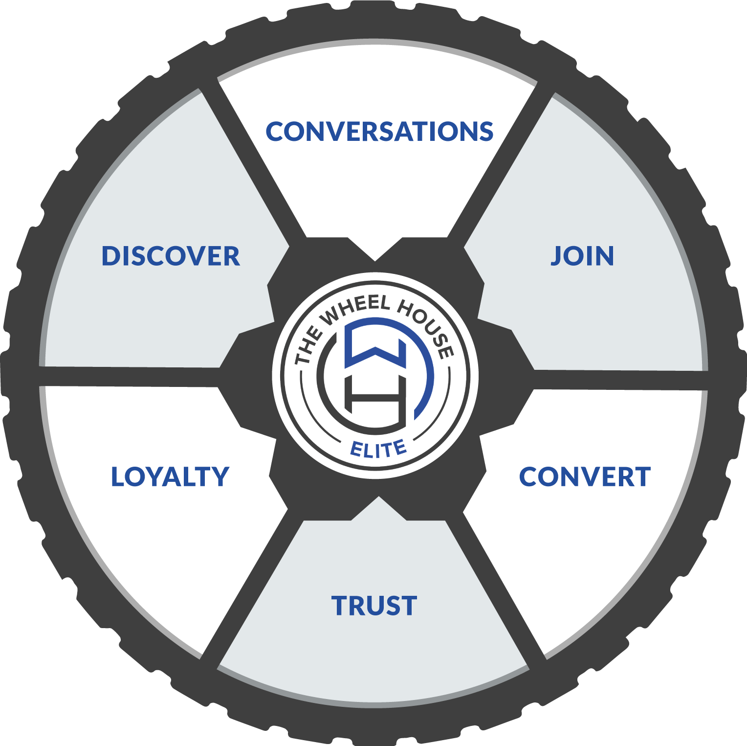 Custom Marketing Strategy for Realtors Just Sell Homes