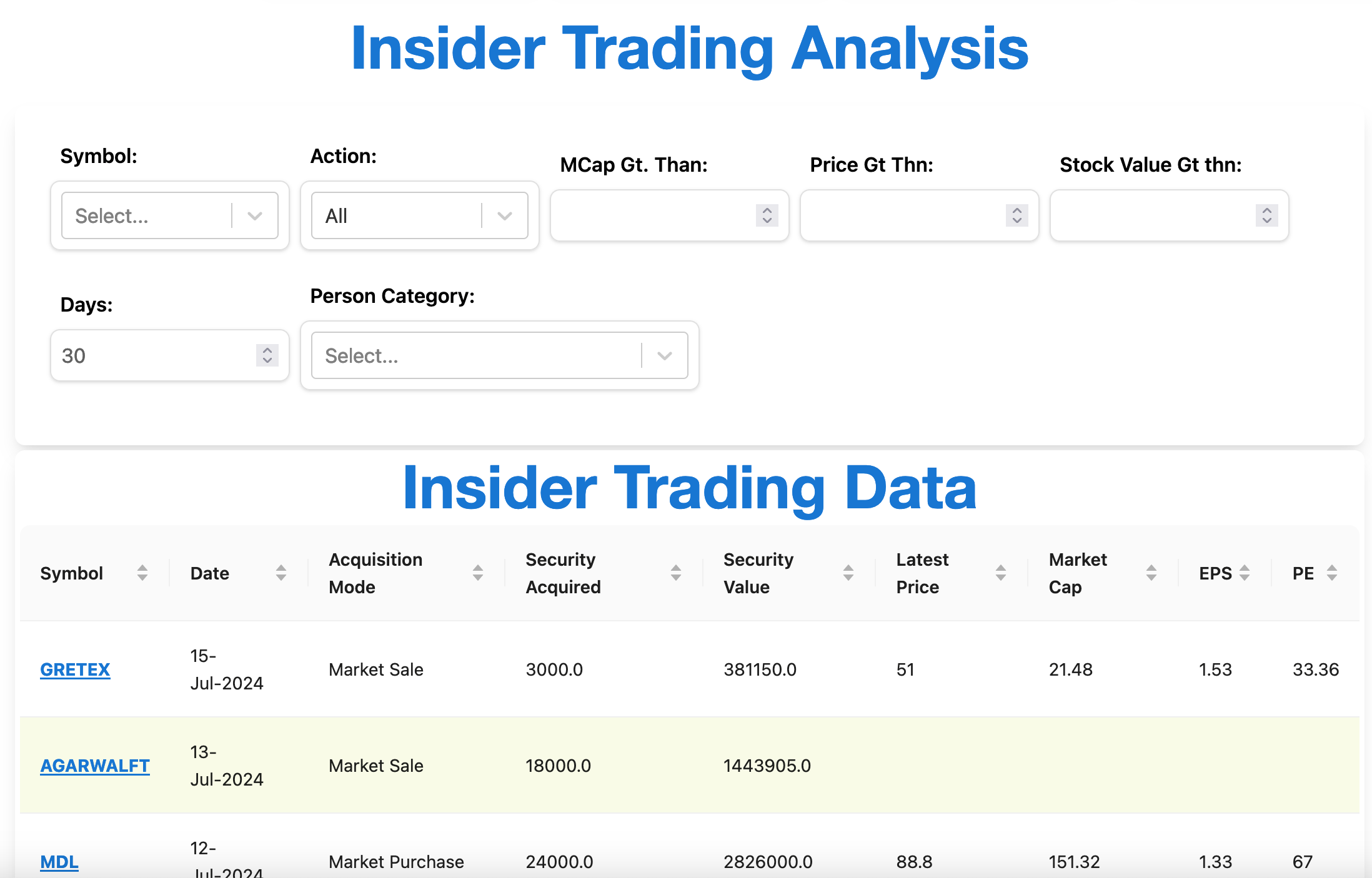 Insider Trading