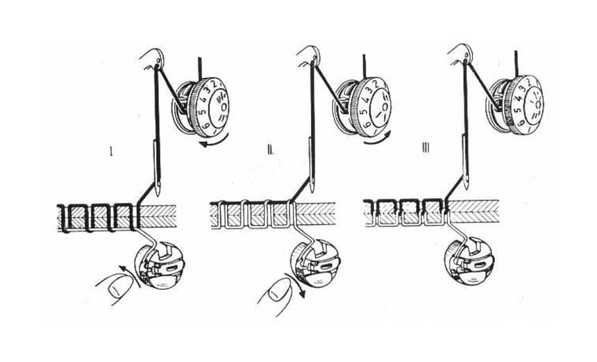 Sewing Machine Tension Everything You Need to Know