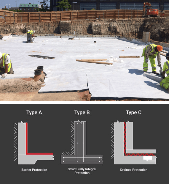Structural Waterproofing Systems Juta UK Type A, B and C JUTA UK