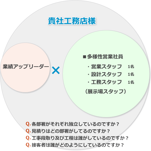 提携コンサルティング 住宅プランネットプロ